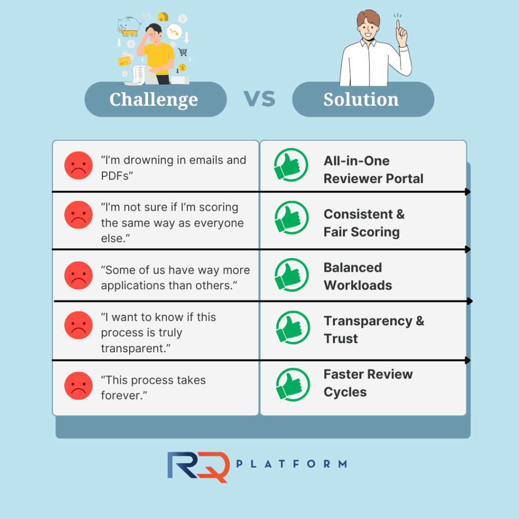 RQ platform Challenges and solutions