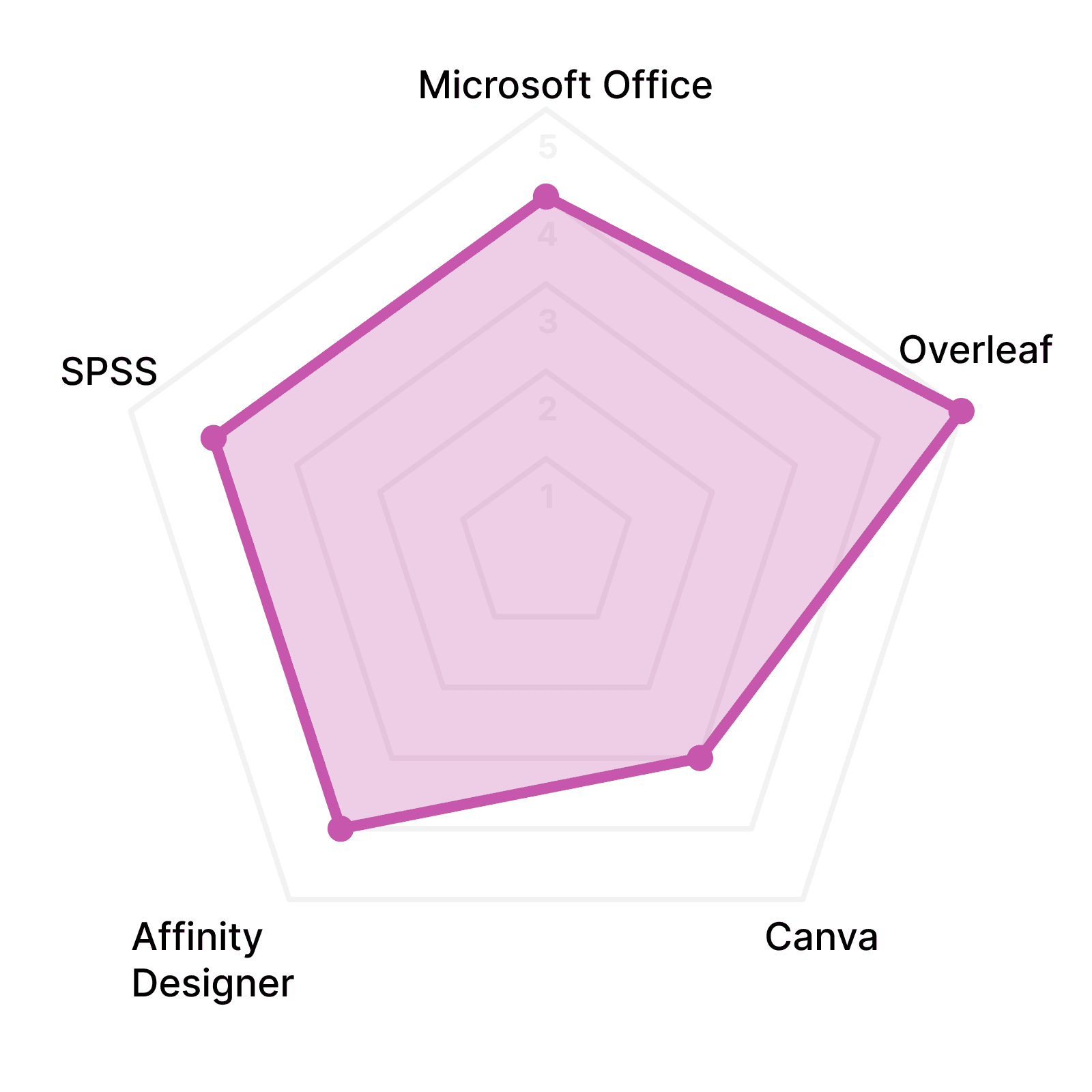 Aneek data visualization Skills