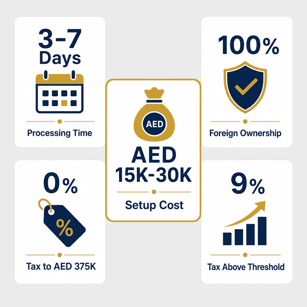 Infographic: Appraisal Activities Other Than For Real Estate And Insurance (For Antiques, Jewellery, Etc.) Business License in Dubai