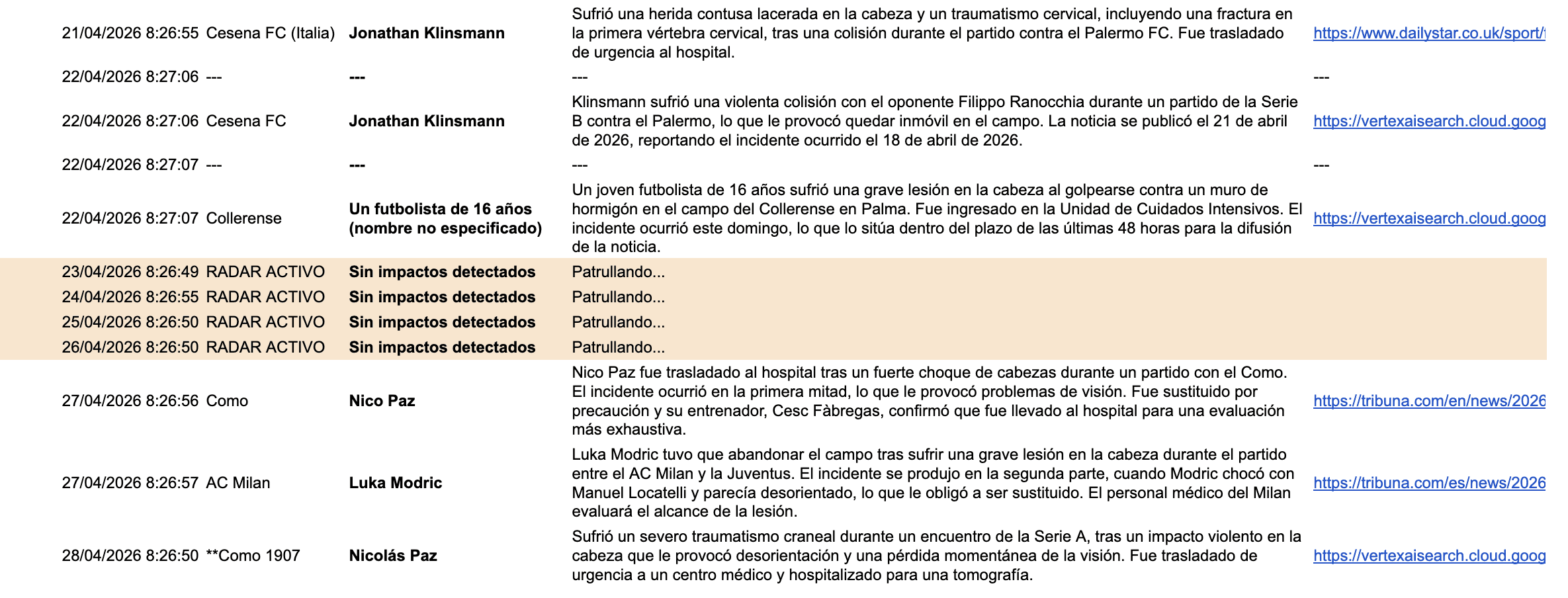 Infraestructura de automatizaciones IA para negocios y radares de datos