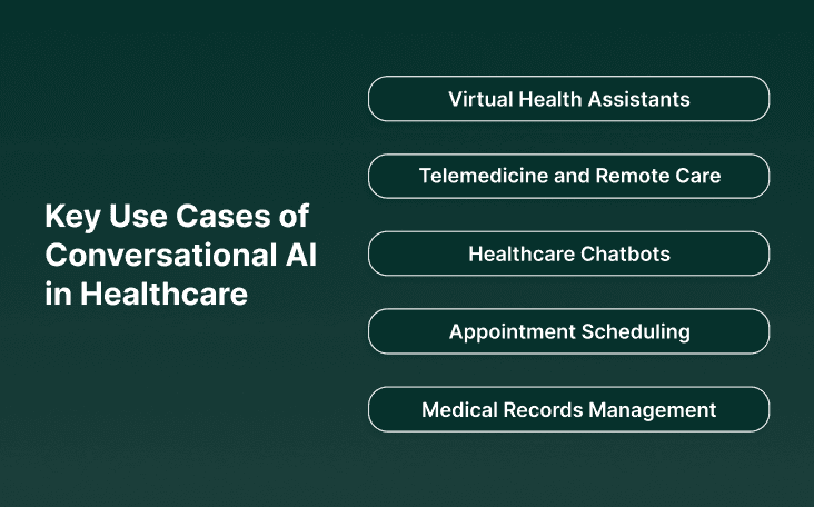 Key Use Cases of Conversational AI in Healthcare Settings