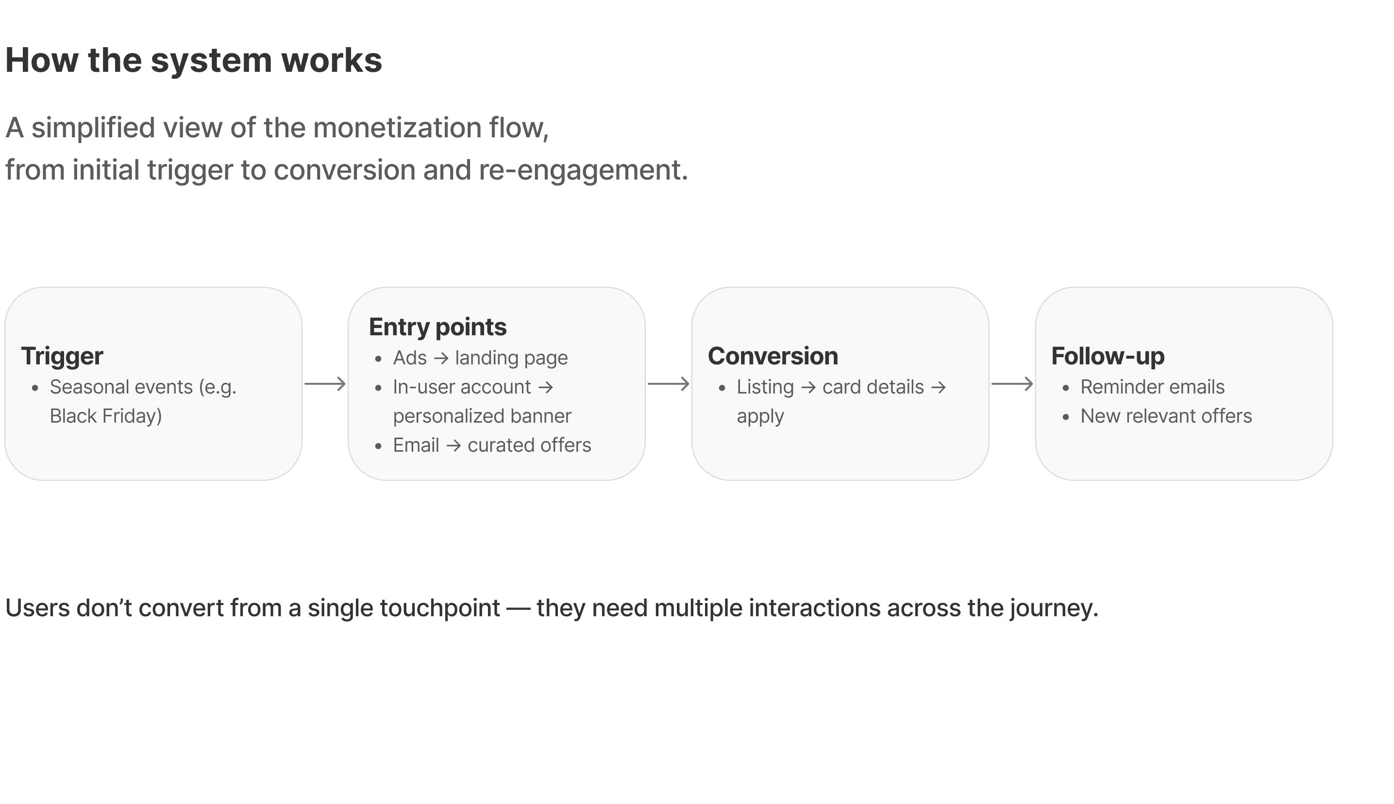 Phone showing Bloomy UI