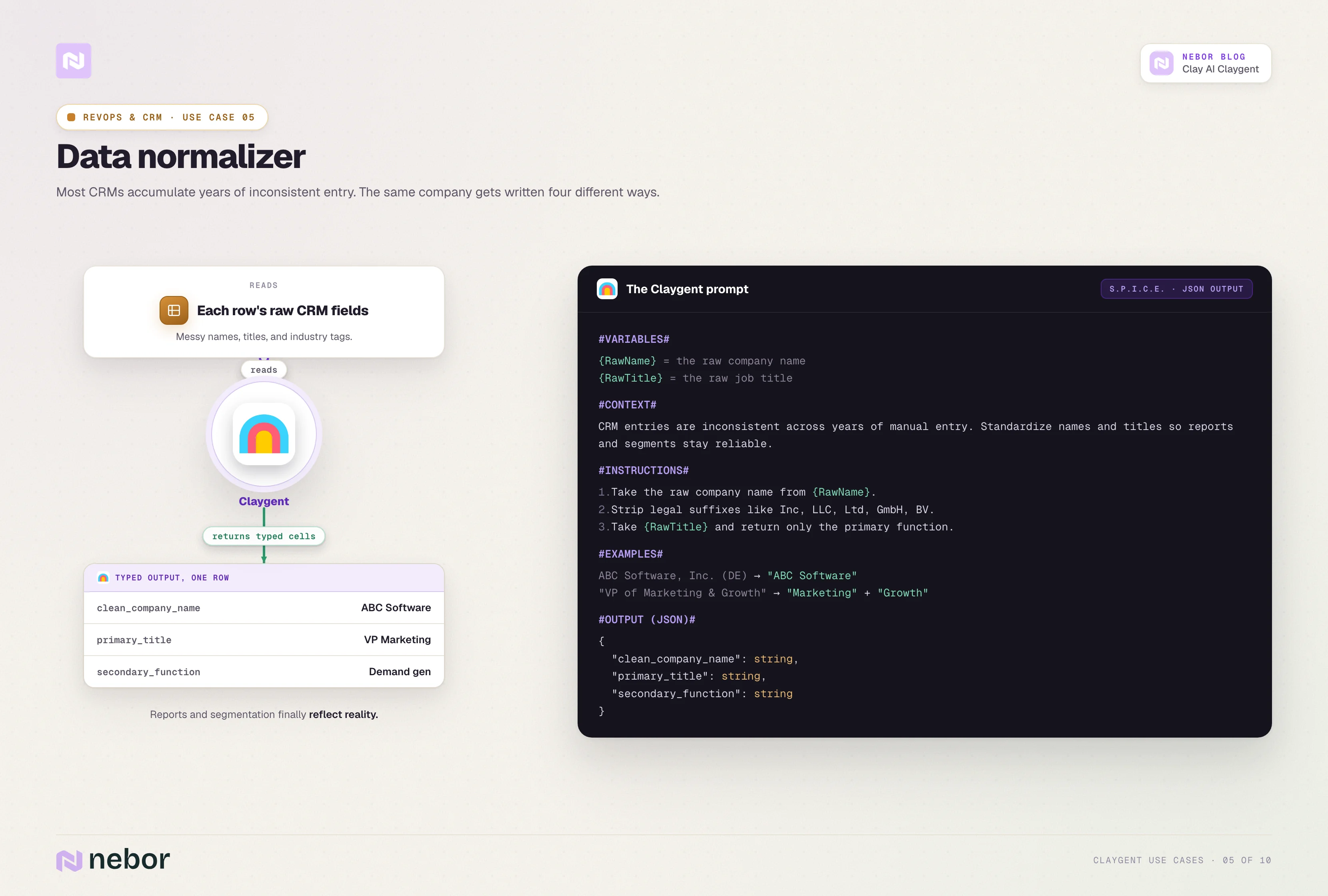 Data normalizer: A Claygent that reads each row's raw CRM fields and returns a cleaned company name, primary title, and secondary function, standardizing messy data at scale.