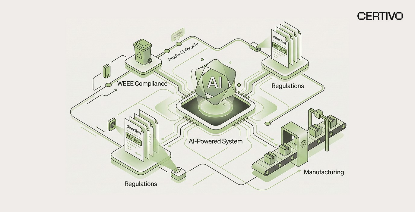 EU WEEE Directive Revision 2026: What Manufacturers Must Know Now