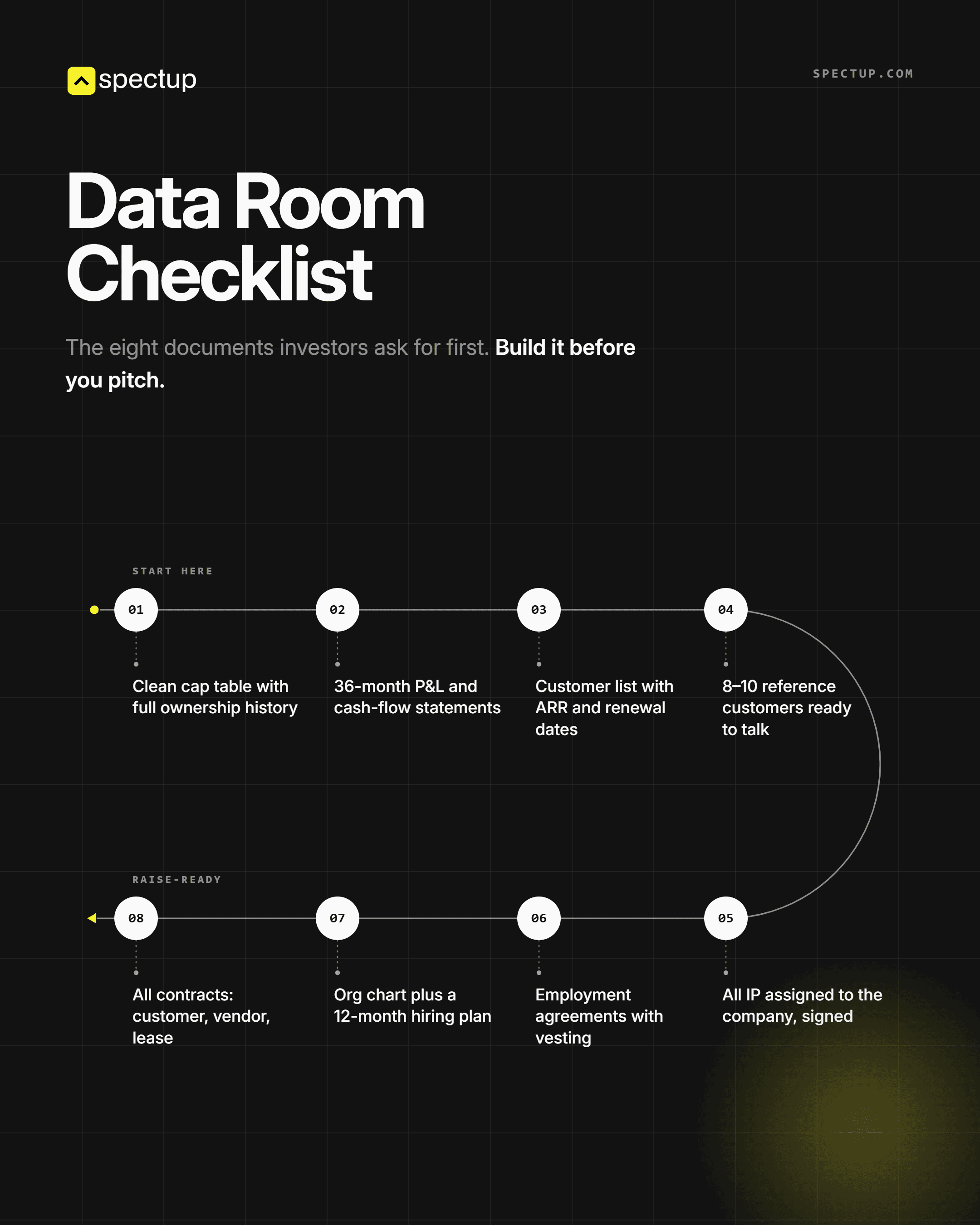 Data room checklist for investor due diligence