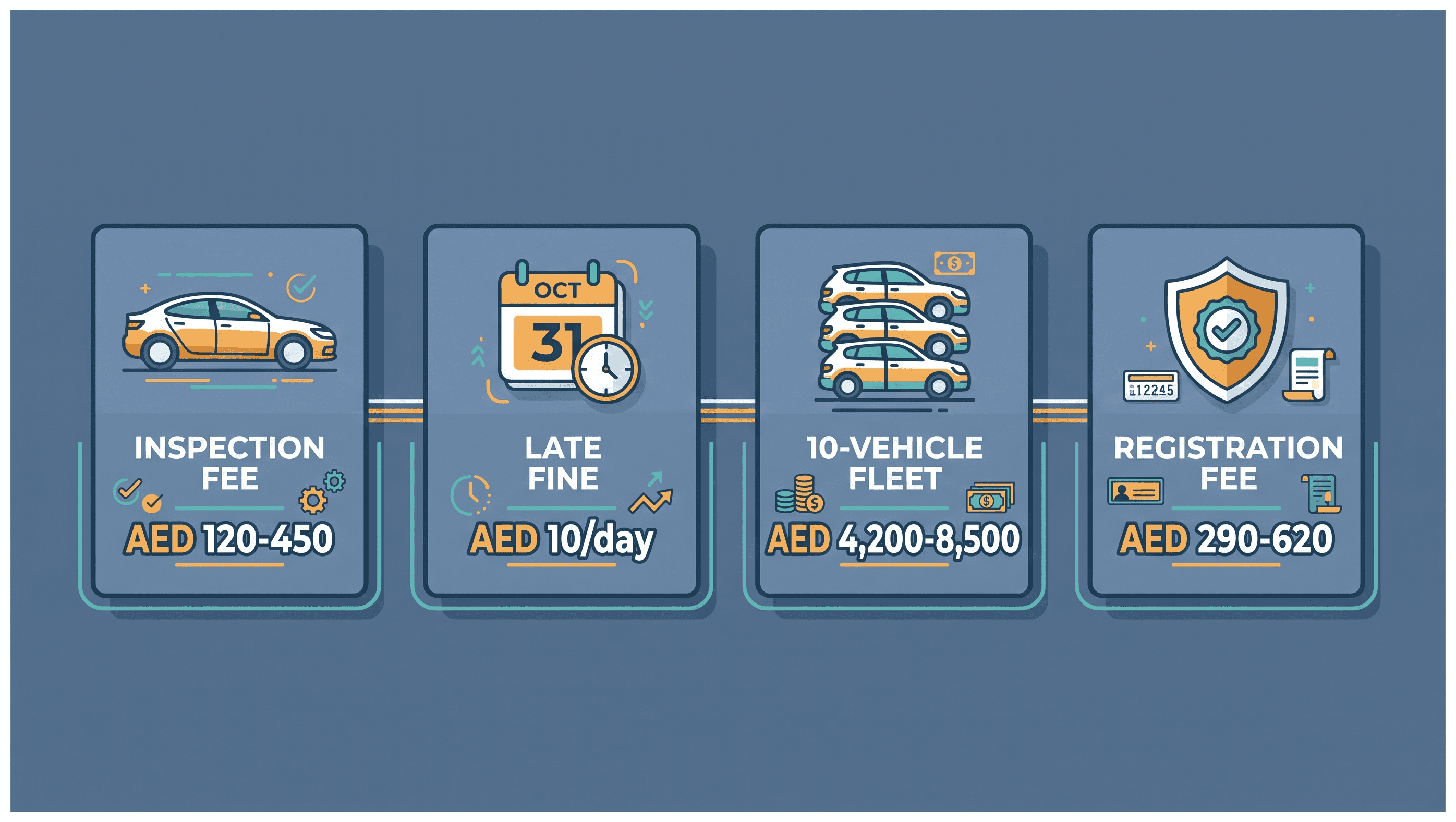 Infographic: Vehicle Testing and Renewal Costs for a Company Fleet