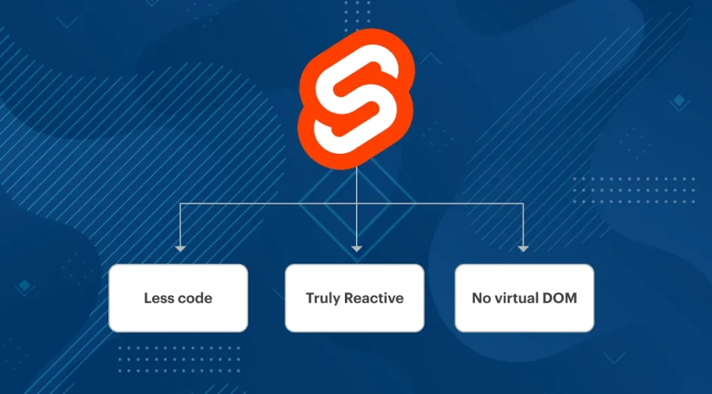 Svelte features