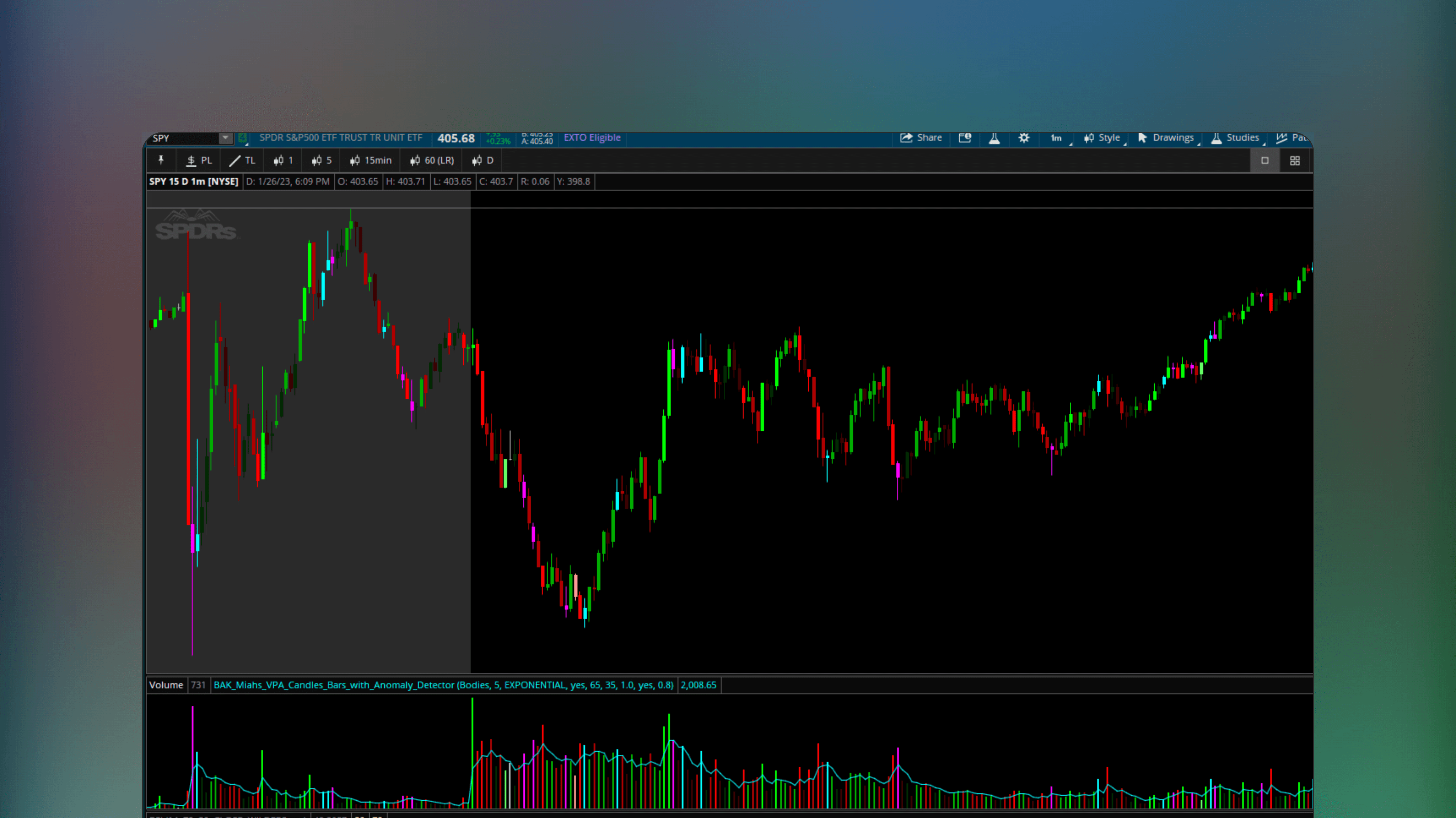 ThinkOrSwim price chart featuring the Reversal Candle Anomaly Detector with bars colored based on volume levels. The display visualizes volume price analysis anomalies and potential market reversals.