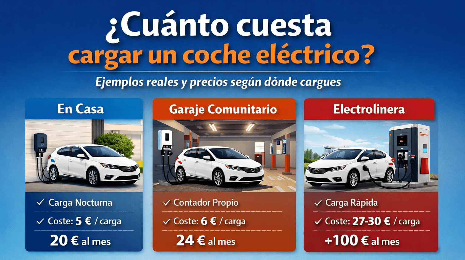 ejemplos de coste de cargar un cocher electrico