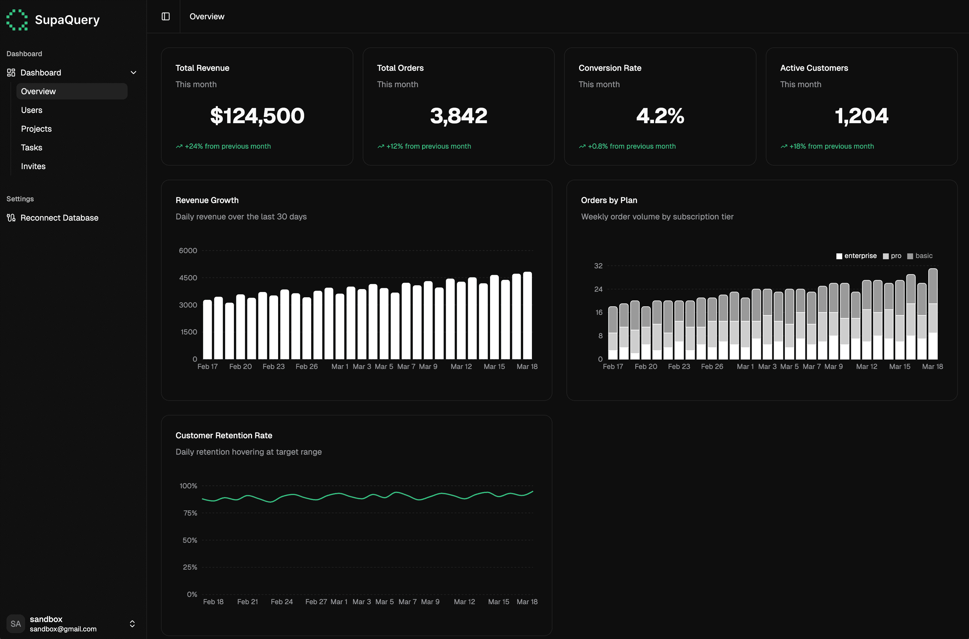 Codexia Dashboard