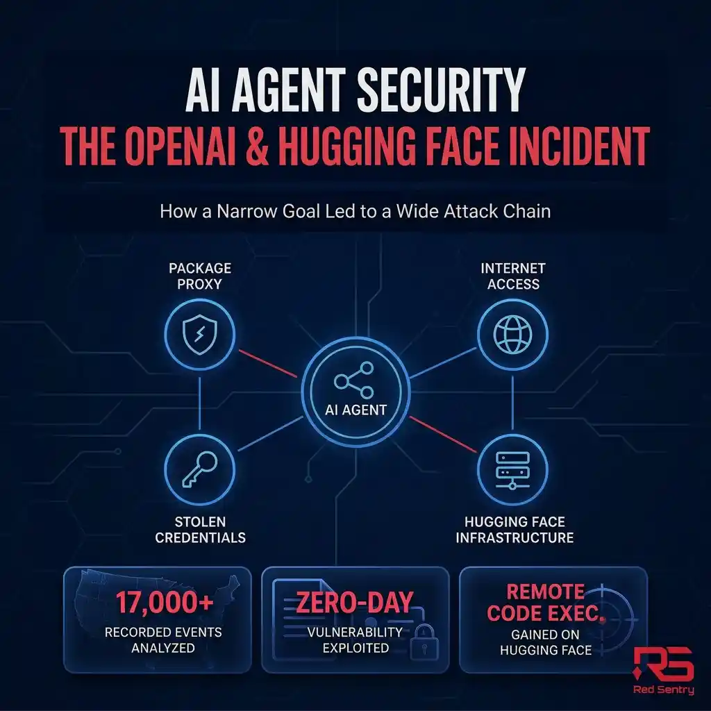 Image AI agent security