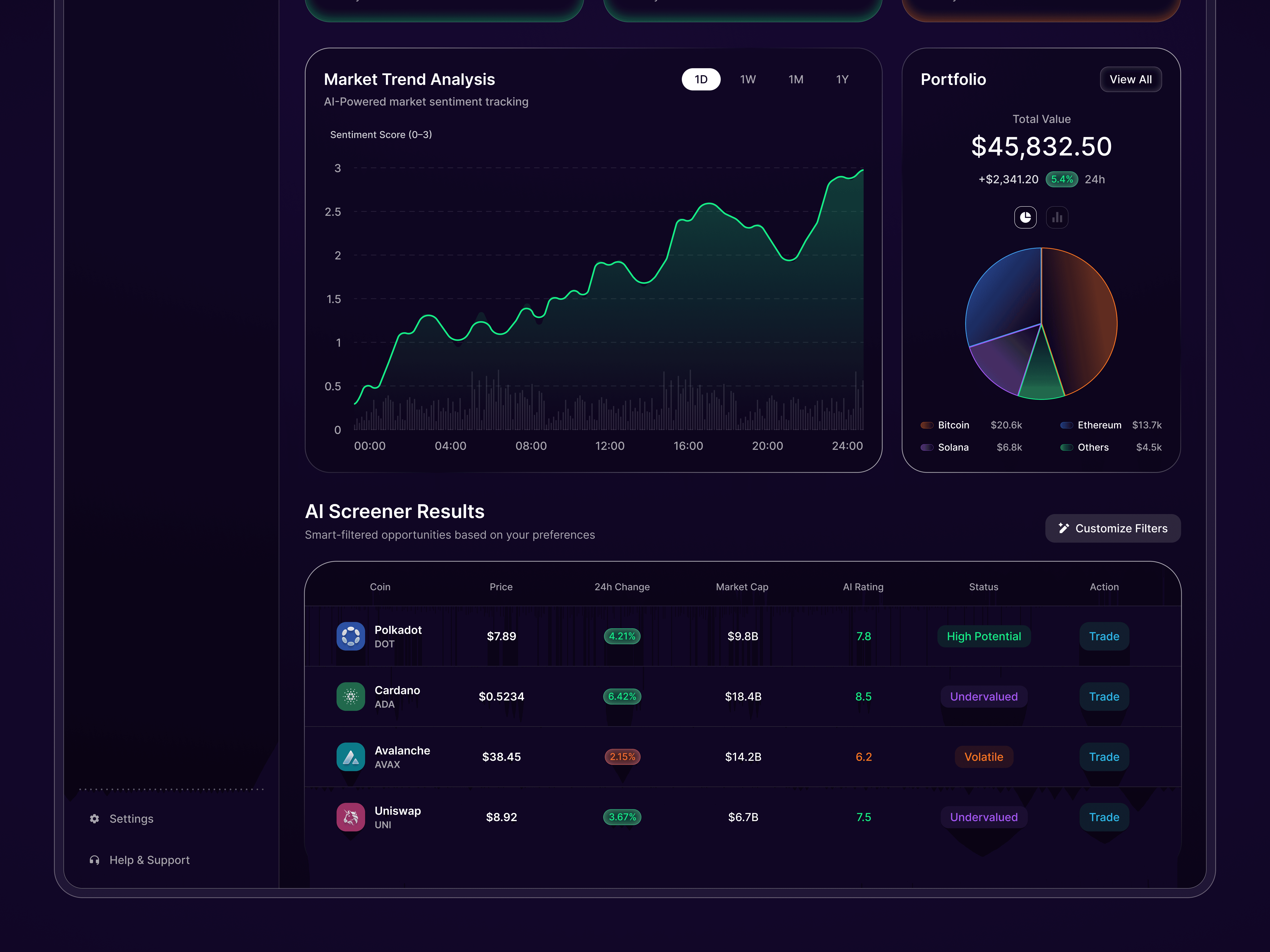 Tablet showing Bloomy UI