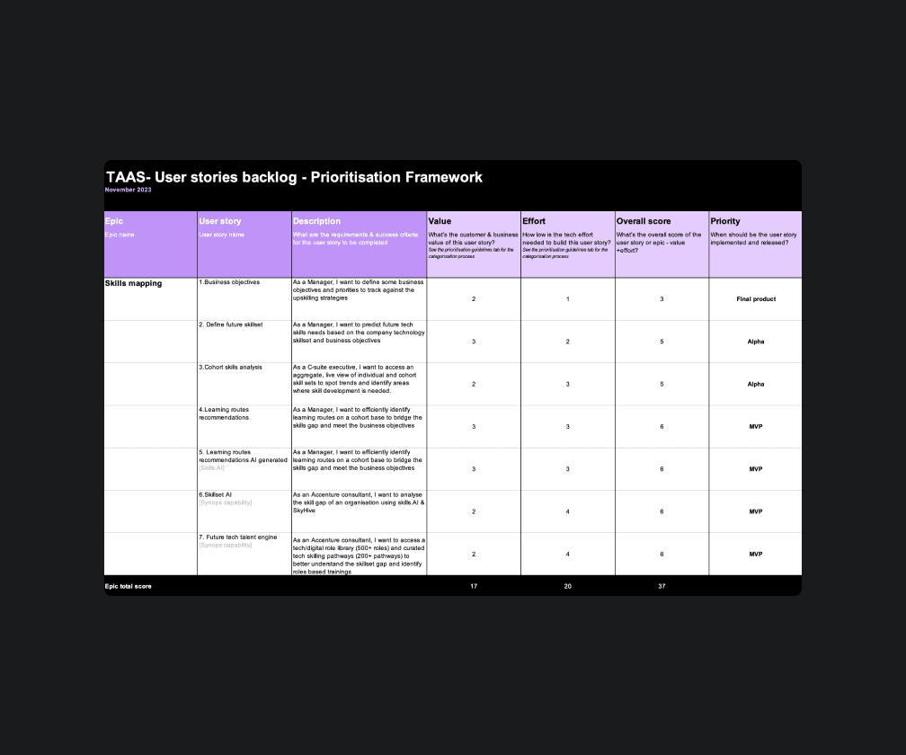 Porduct prioritizaton framework