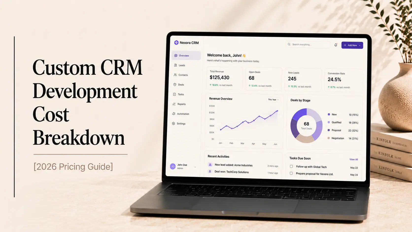 Custom CRM Development Cost Breakdown