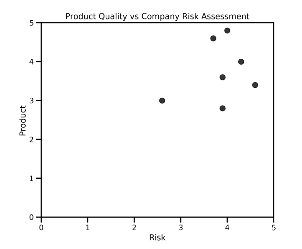 product matrix - robotic process automation tools