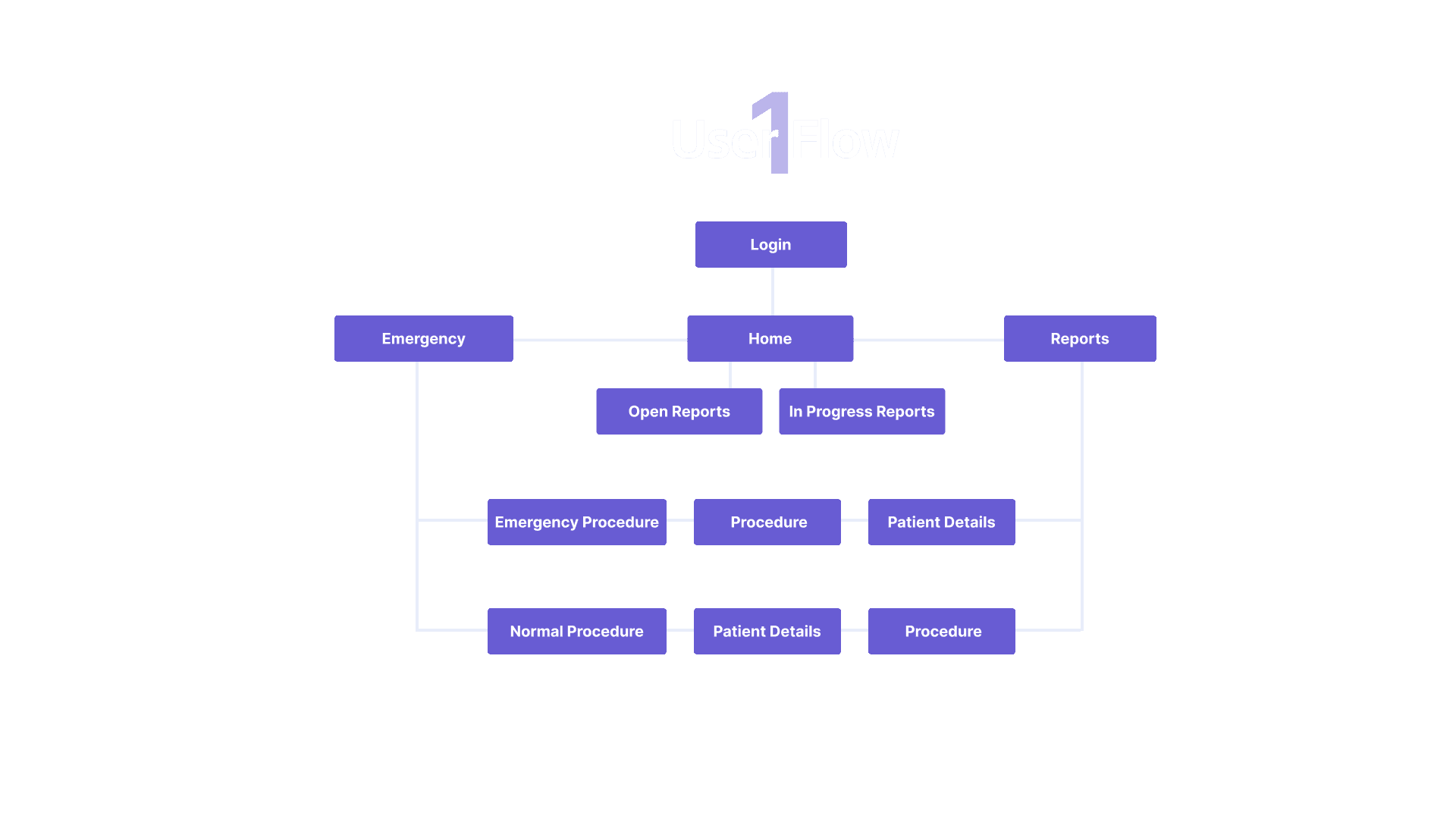 Full Dashboard