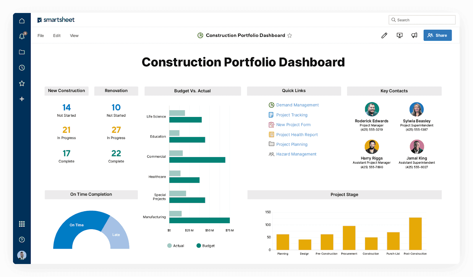 Smartsheet's interface of a dashboard