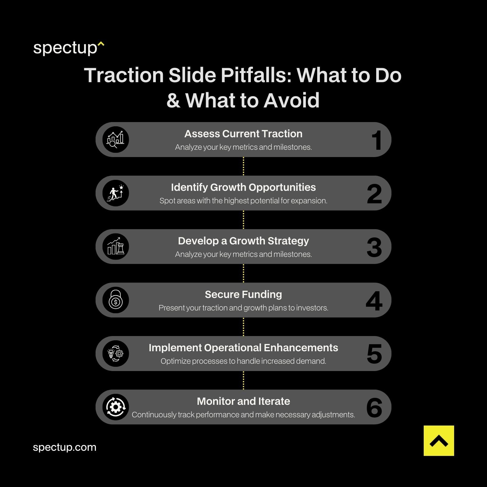 Traction Slide Pitfalls