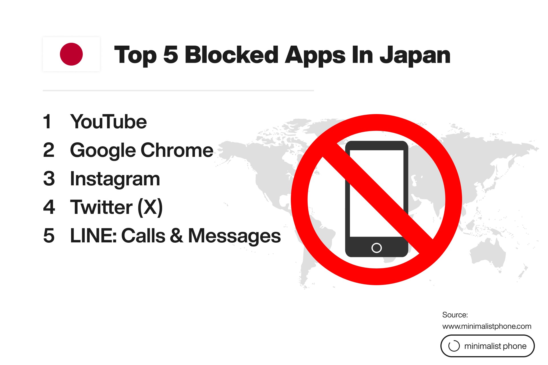 Top 5 blocked apps in Japan: YouTube, Google Chrome, Instagram, Twitter X, and LINE Calls & Messages