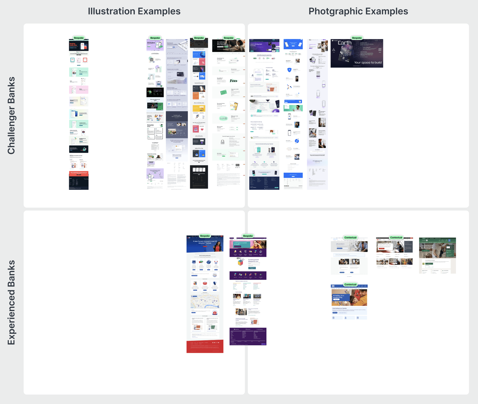 Demonstration of competitor analysis from project
