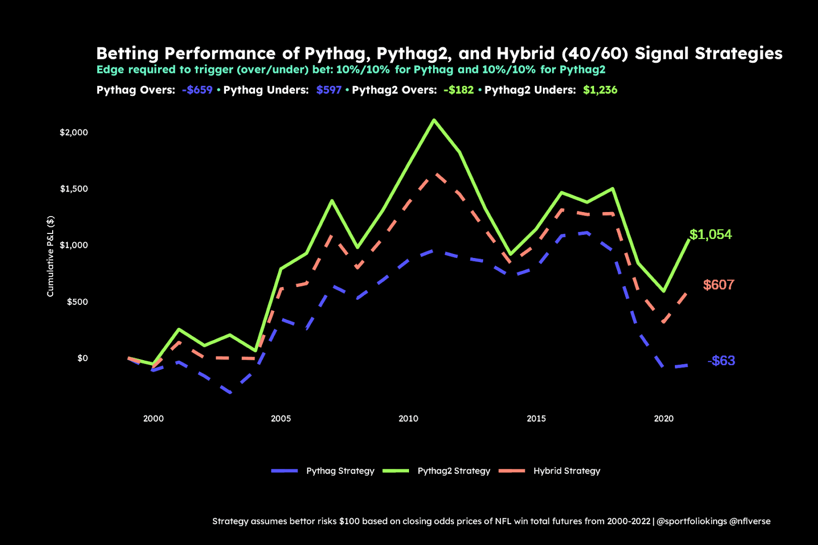 A graph of a graph of a number of pythagoras
Description automatically generated
