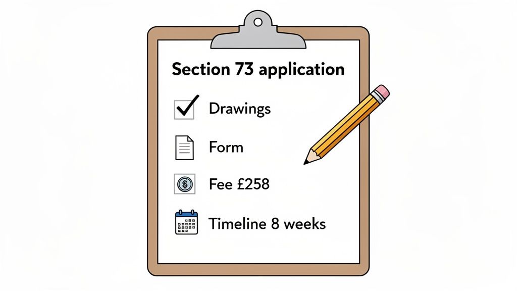 An illustration of a Section 73 planning application checklist, including drawings, form, fee, and timeline.