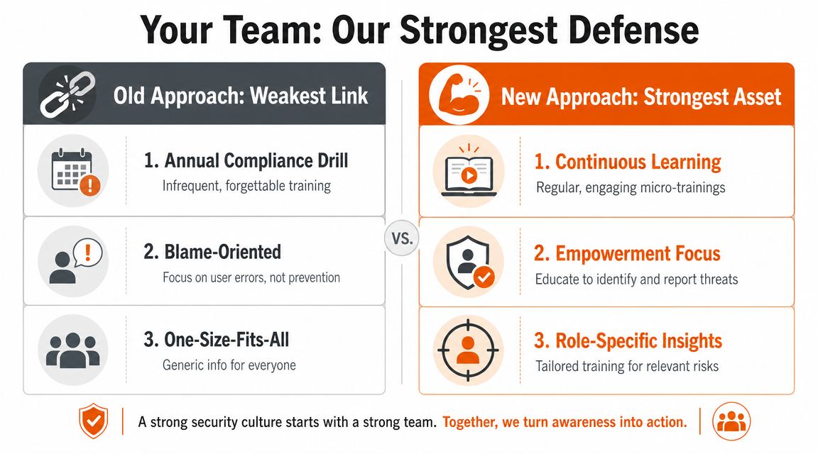 A comparison chart showing the transition from an outdated, blame-oriented security approach to a modern, empowered team-based strategy.