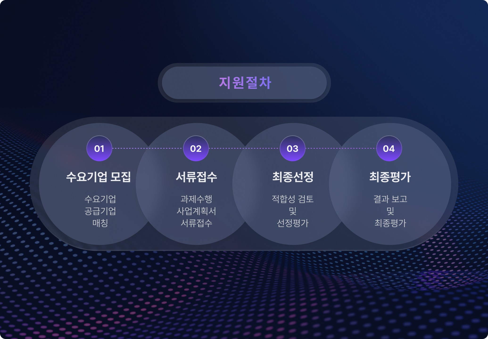 WorksOne이 기업 특화 sLLM으로서 내부 시스템과 연동이 쉽다는 점을 강조한 그래픽 이미지