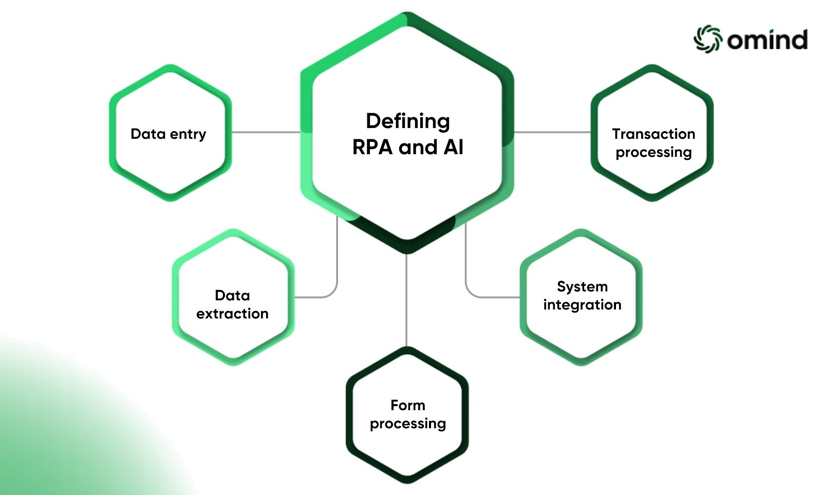 Differences Between RPA and AI in Automation