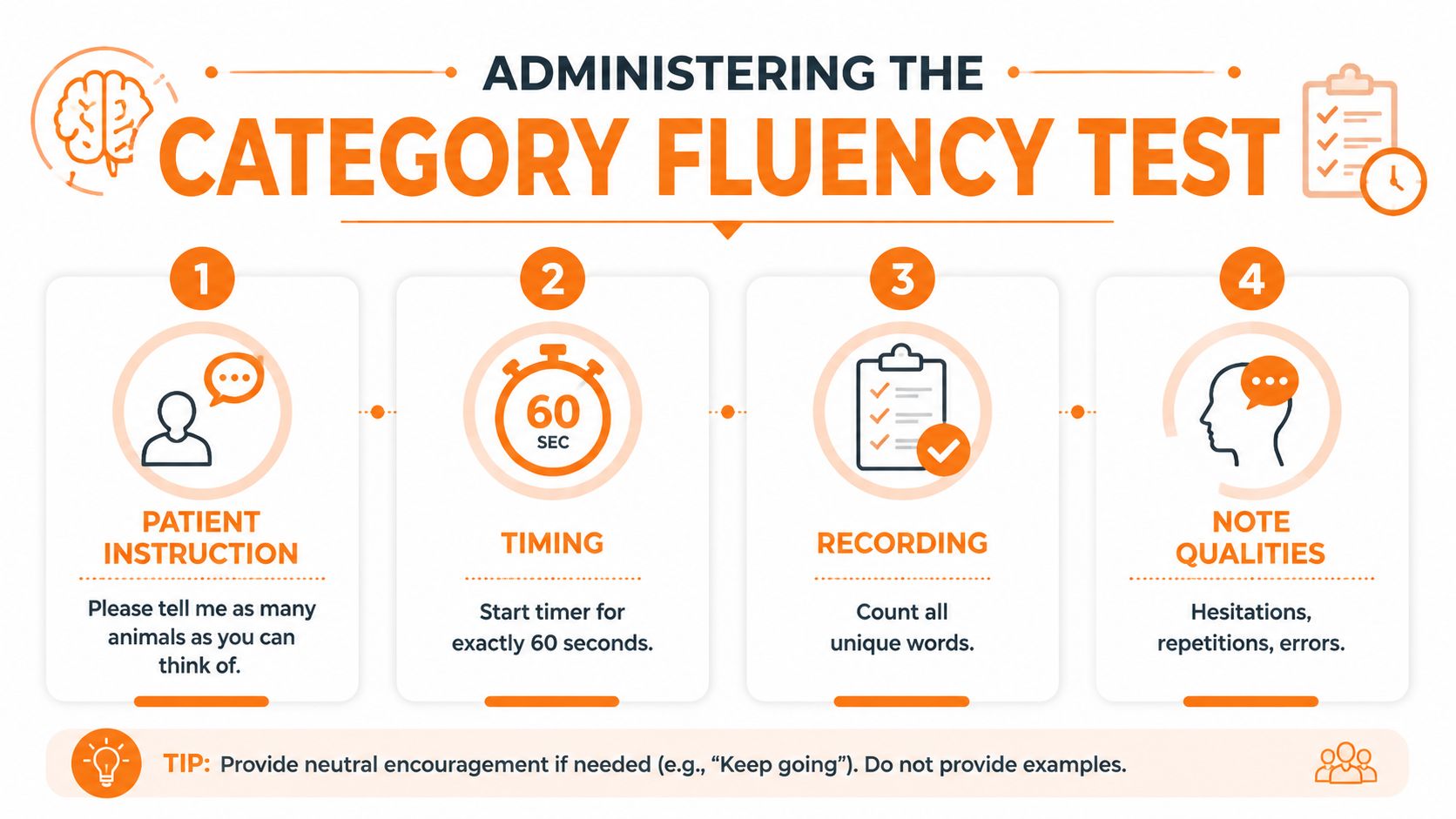An instructional infographic detailing the four-step process for administering the category fluency test to a patient.