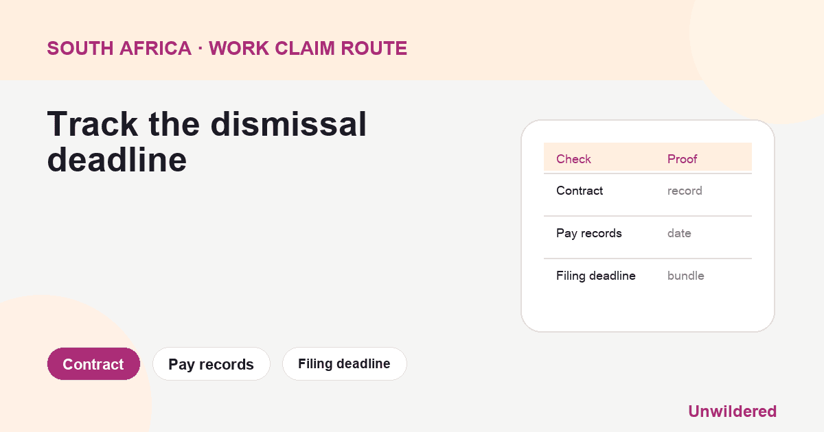 Process diagram for South Africa Probation Dismissal Con: Contract, Pay records, Filing deadline.