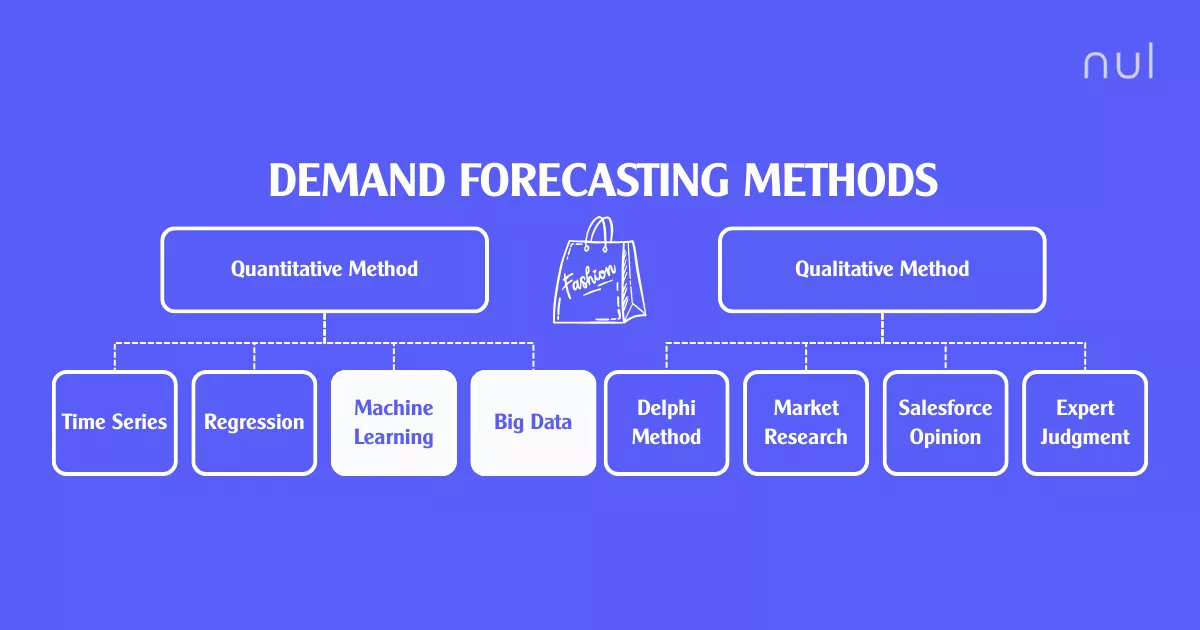 Top Demand Forecasting Methods in Fashion Supply Chain