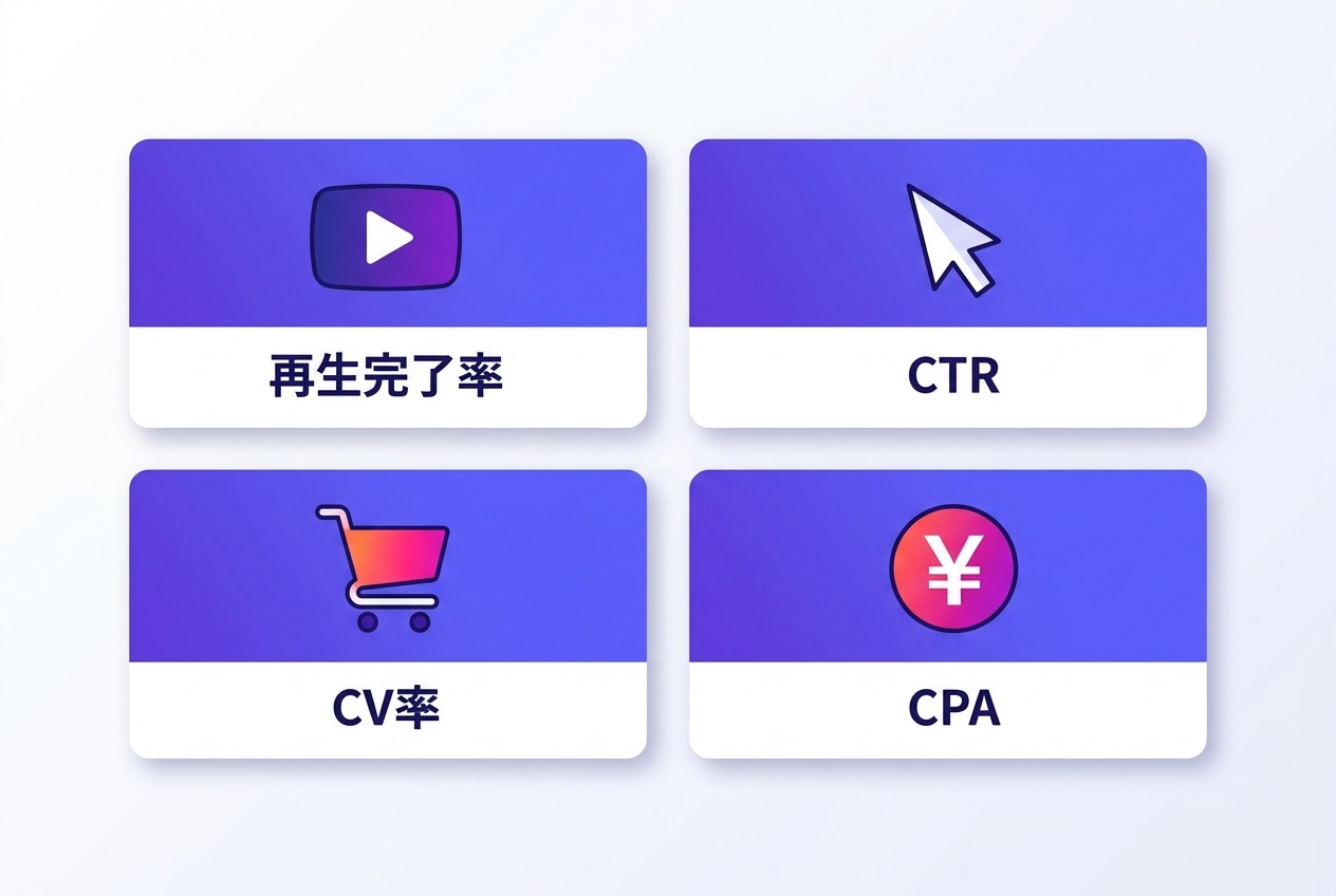 TikTok広告で重視すべき4つのKPI。再生完了率50%以上、CTR1.5%以上、CV率2%以上、CPA目標値以内が優良キャンペーンの目安。