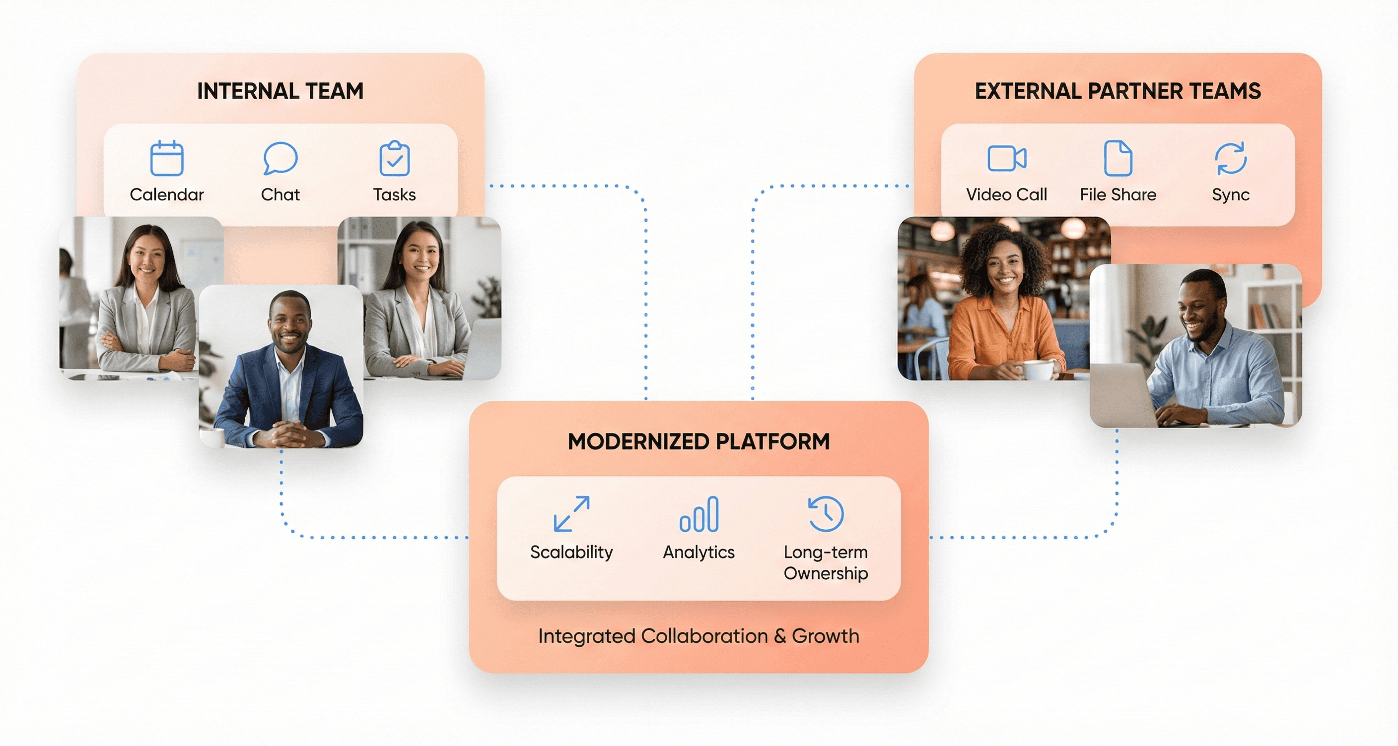 Hybrid application modernization model where internal teams and external partners collaborate to modernize and scale enterprise platforms.