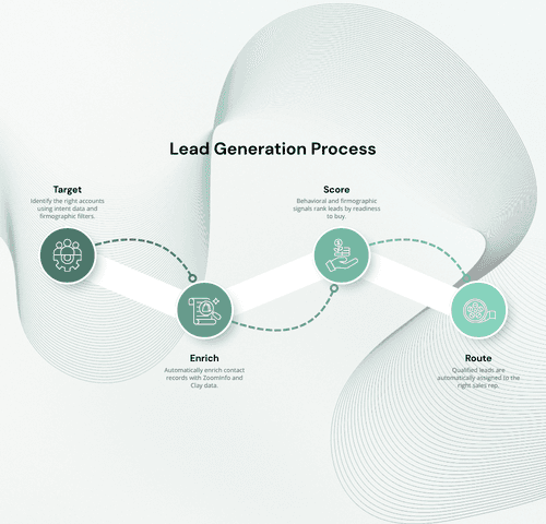 Dark Framer landing page promoting fast website building with examples.