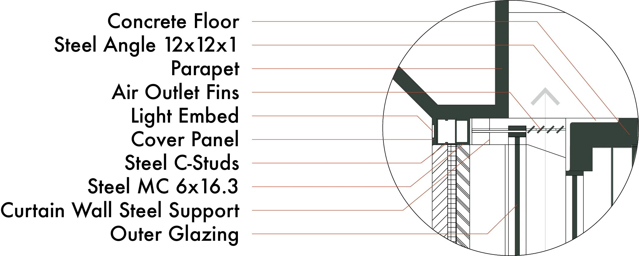 Section through main theater