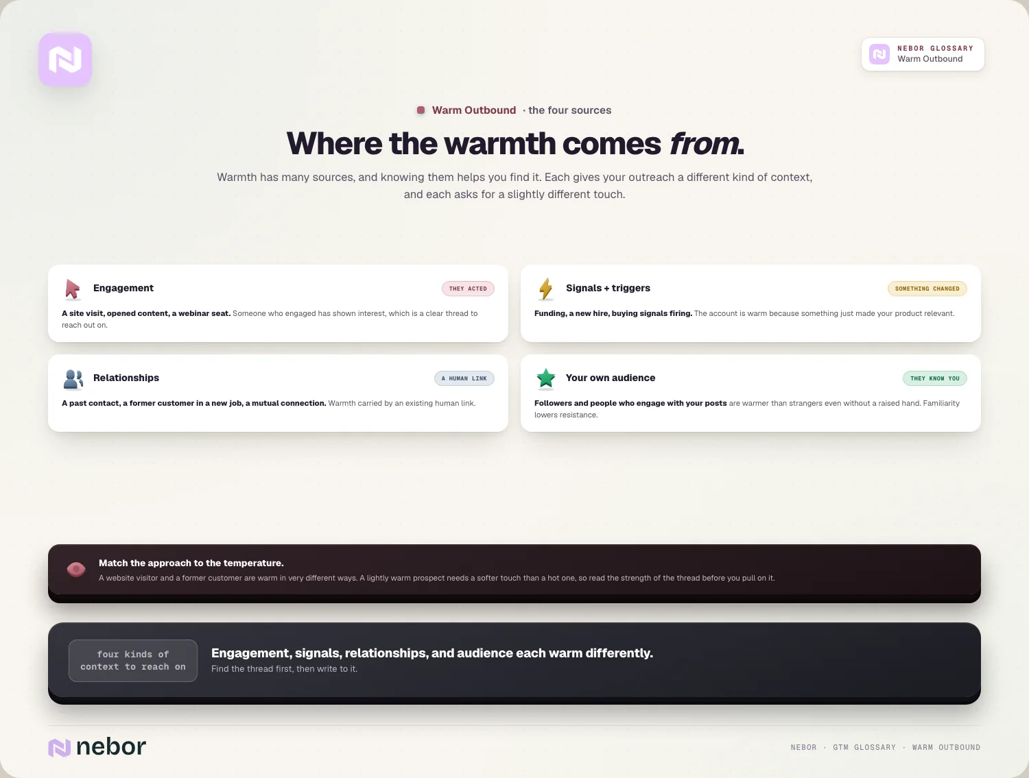 Where the warmth comes from: engagement, signals, relationships, your audience