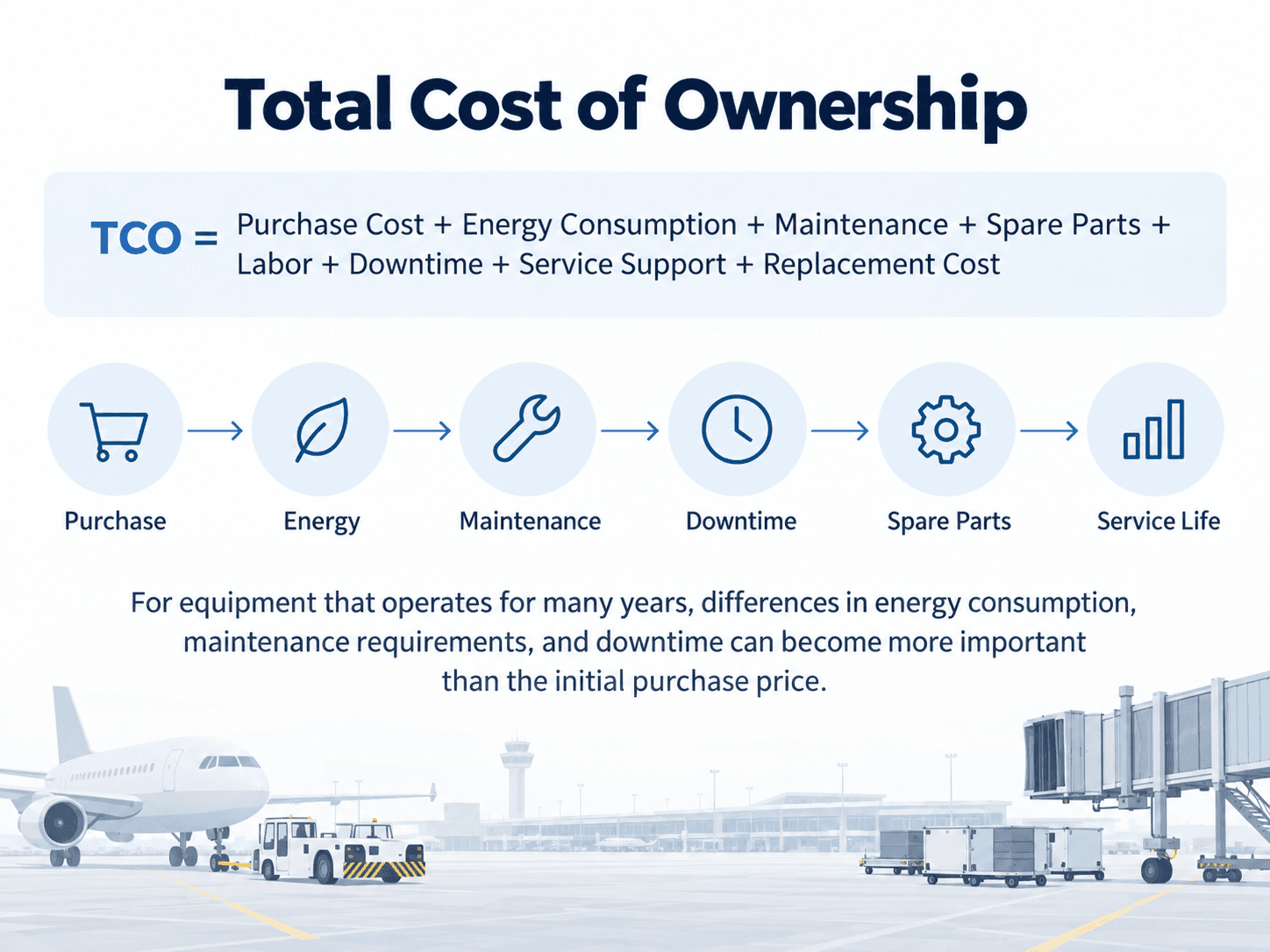 Total Cost of Ownership