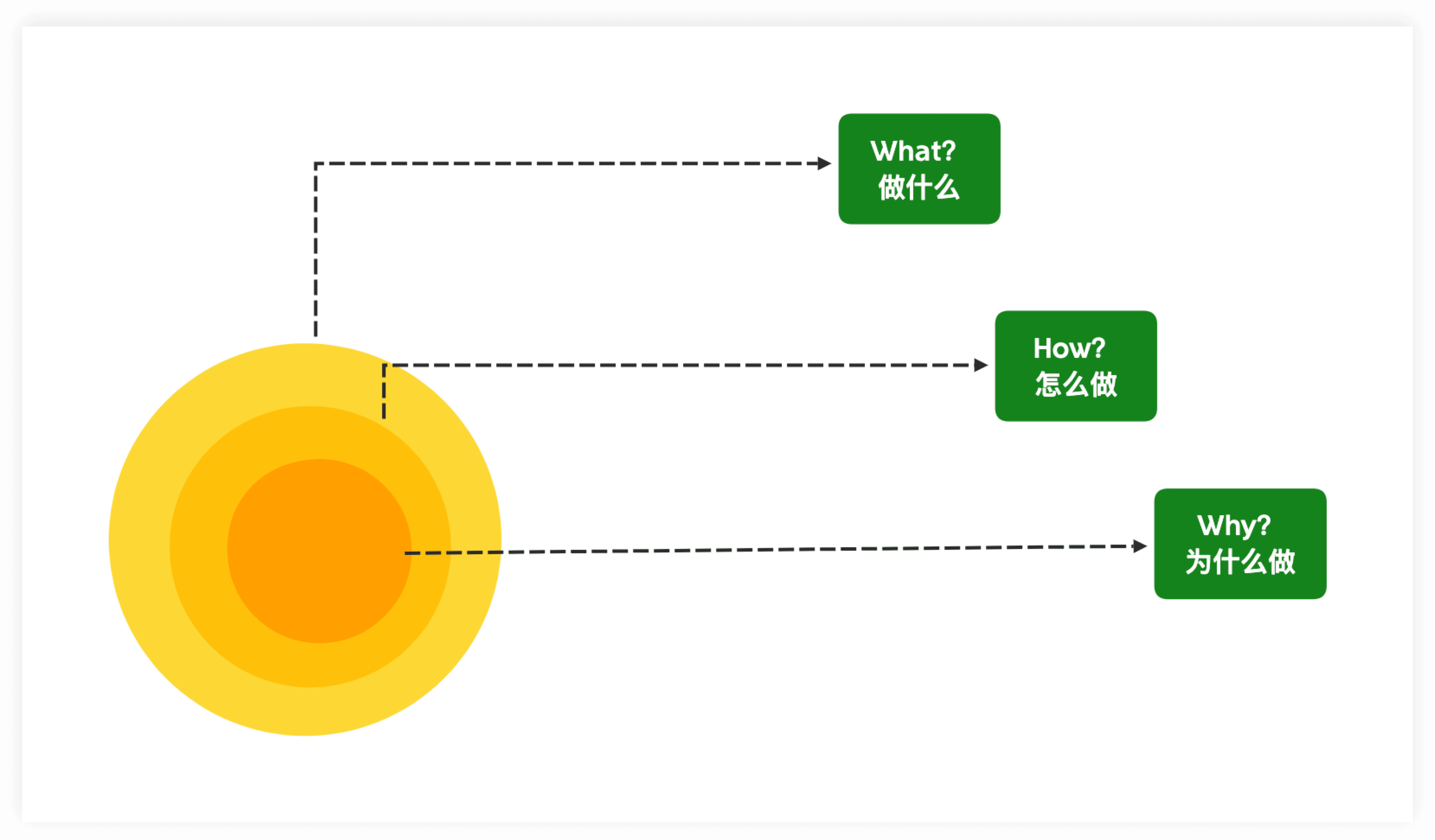 OKR工作法思维导图