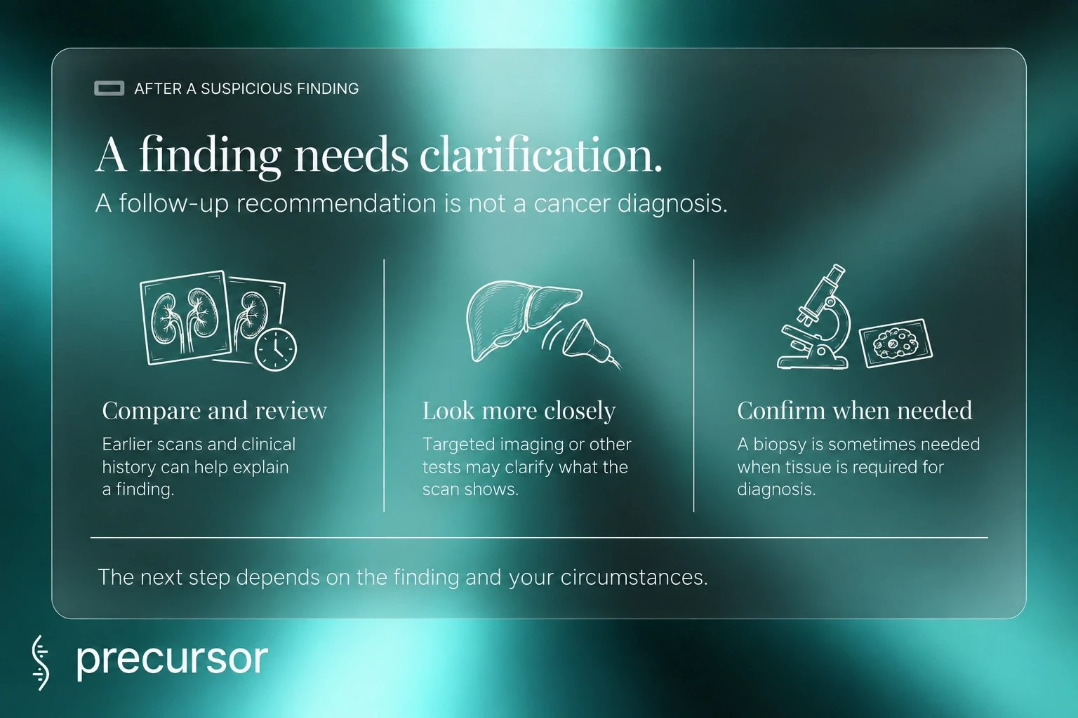 A suspicious MRI finding may be clarified through comparison, targeted tests or, when needed, biopsy.