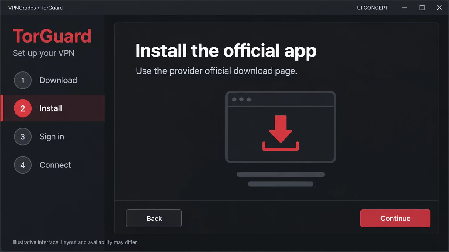 TorGuard: an installation workflow interface (illustration).