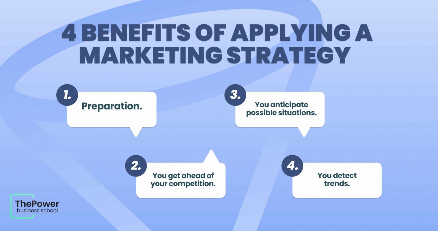 Benefits marketing process