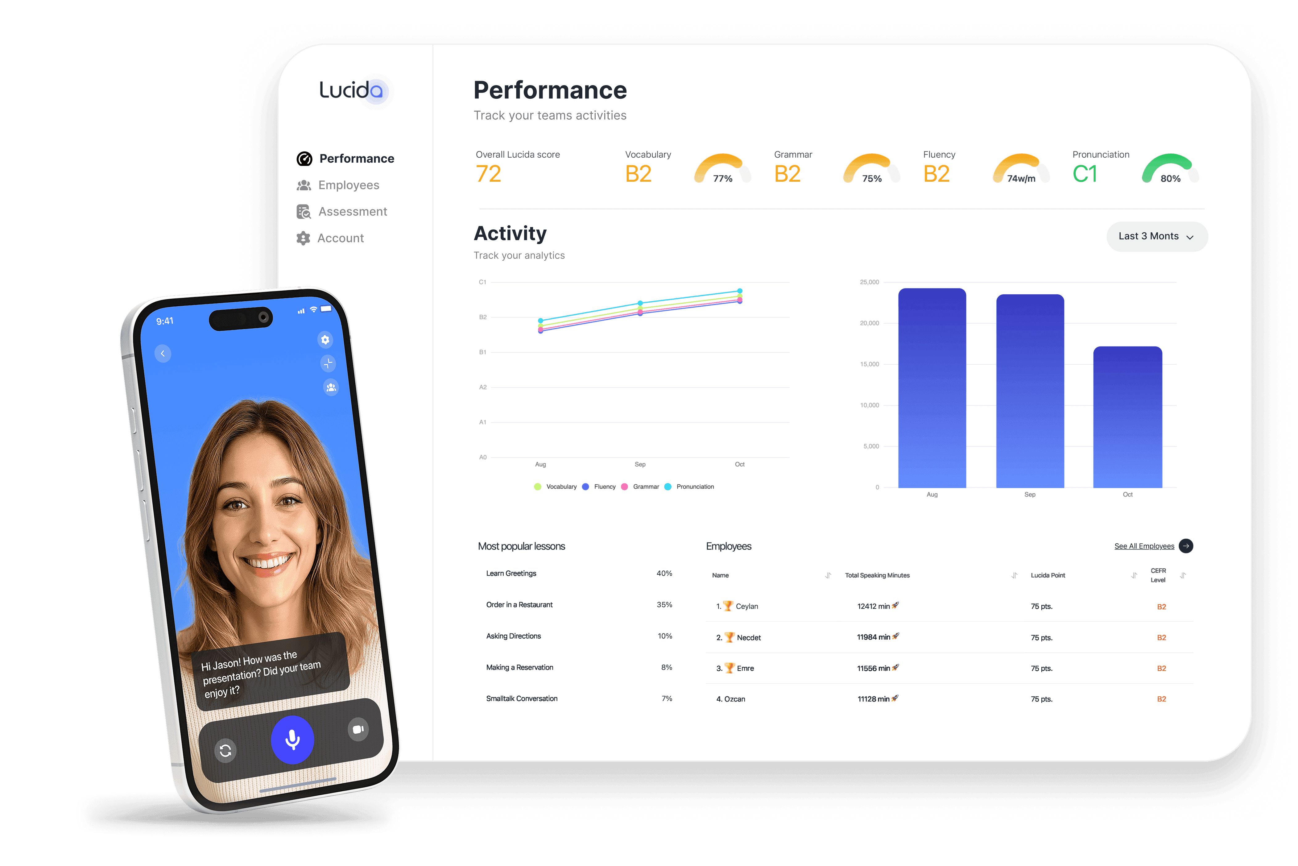 The Lucida Performance dashboard on a tablet, beside a phone on a video call.