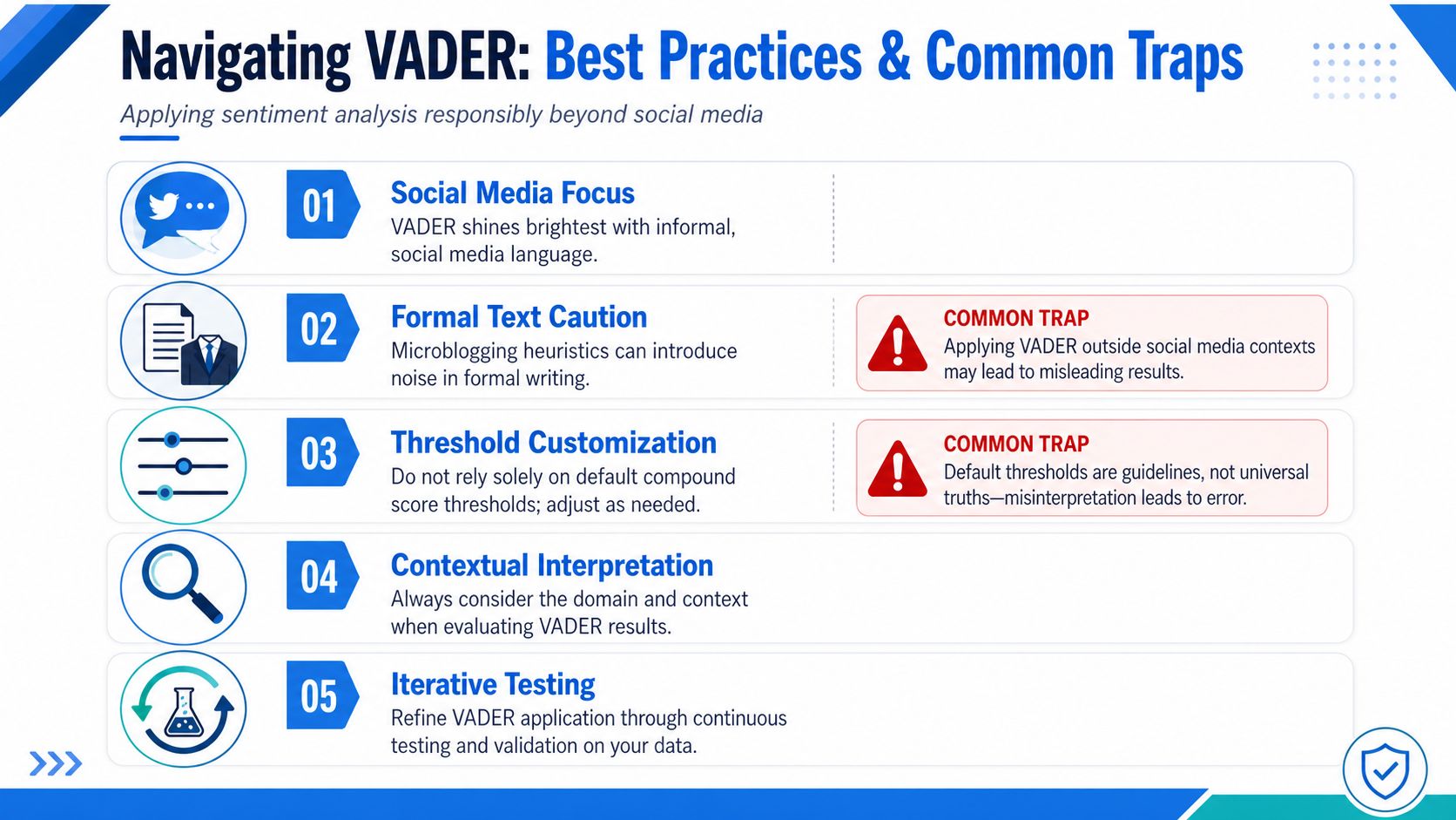 An infographic titled Navigating VADER: Best Practices and Common Traps for sentiment analysis applications.