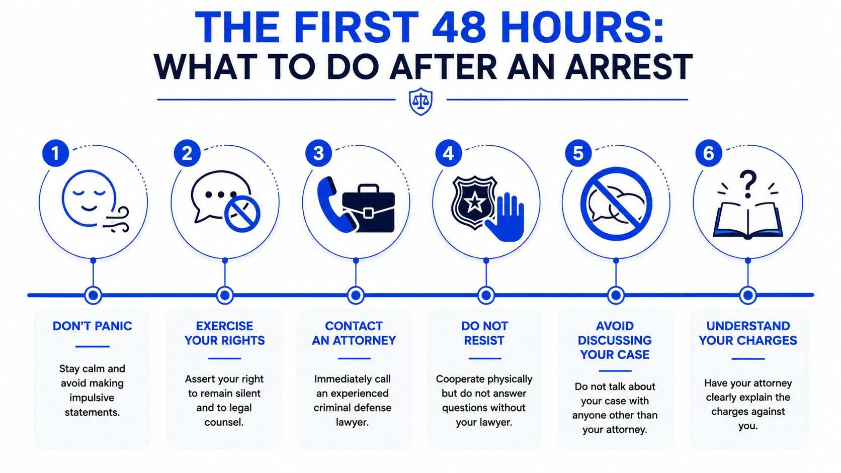 An infographic titled The First 48 Hours, outlining six essential steps to take after being arrested.