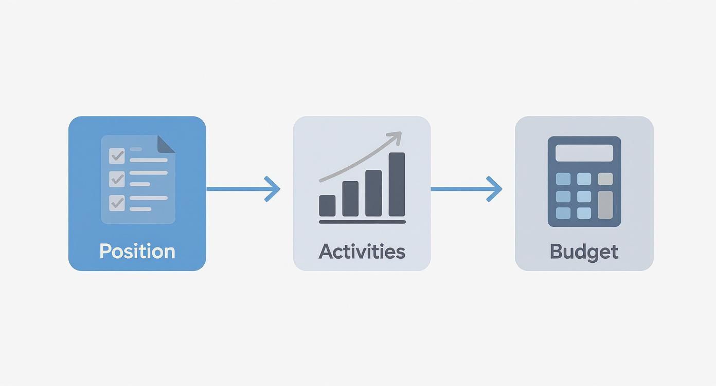Infographic about fund accounting software for churches