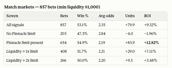 Match market smart money signals
