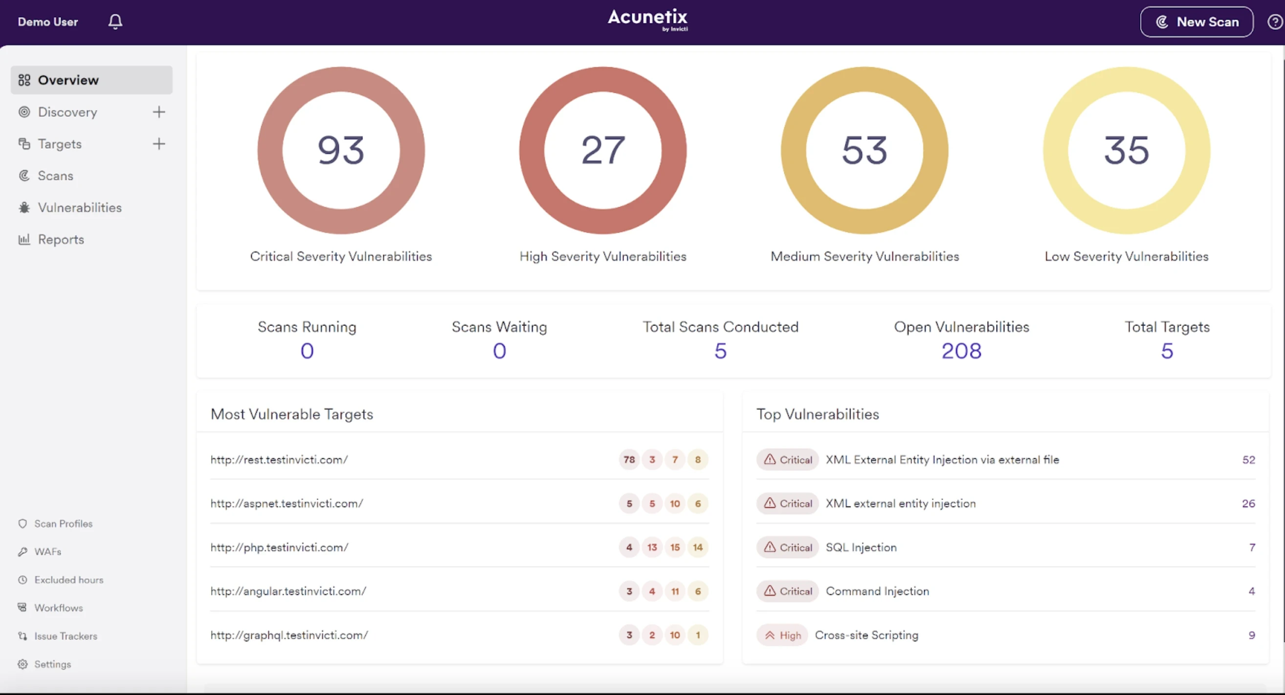 Acunetix Dashboard