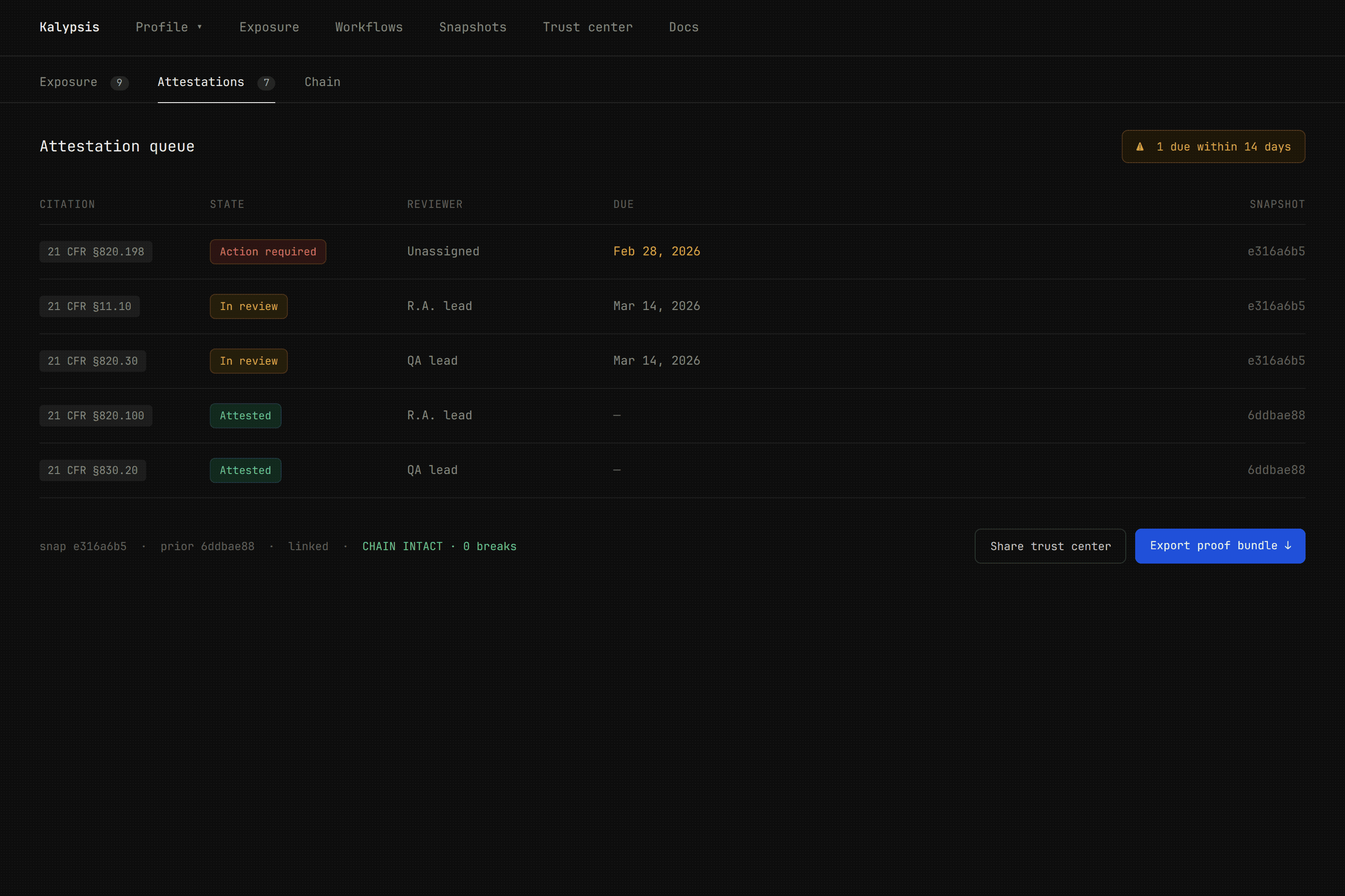Nexflow code health dashboard showing 4 critical, 9 high, 6 medium, and 1 low issues with a detected issues list