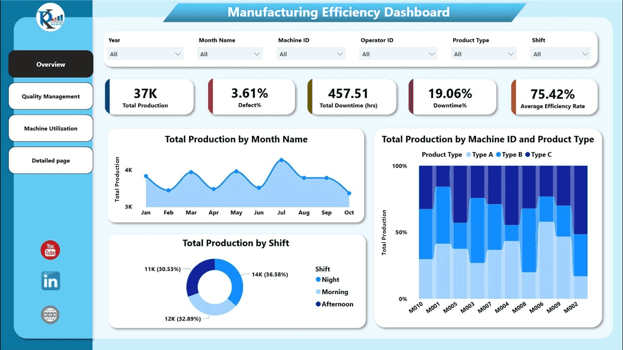 7 Best Manufacturing Analytics Tools for Better Production Decisions